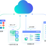 告别线索混乱！一个电话，开启教育机构的智能增效新时代