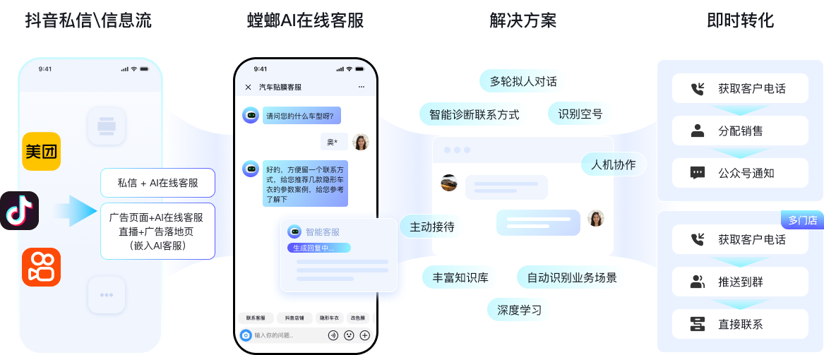 解决方案流程